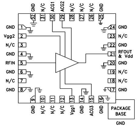Analog Devices Inc. HMC994A RF Amplifiers