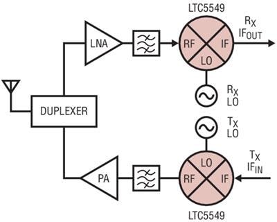Block Diagram - Analog Devices Inc. LTC554x Series 2GHz to 14GHz Microwave Mixers