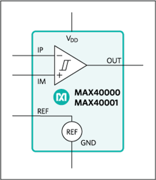 Block Diagram - Analog Devices / Maxim Integrated MAX40000/MAX40001 nanoPower Comparators