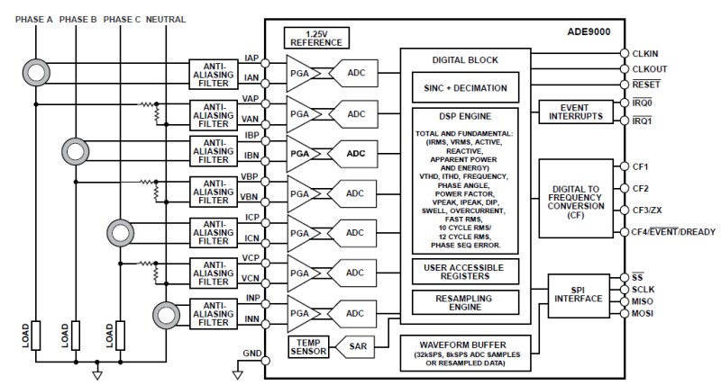 Block Diagram - Analog Devices Inc. ADE9000 AFEs