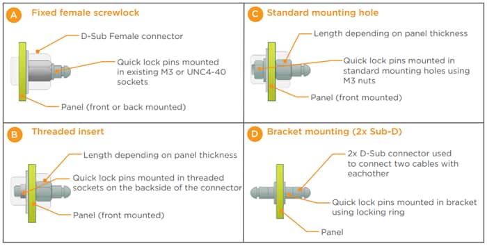 TE Connectivity Standard and Quick Lock D-Sub Backshells