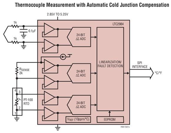 Application Circuit Diagram - Analog Devices Inc. LTC298x Digital Temperature Measurement Systems