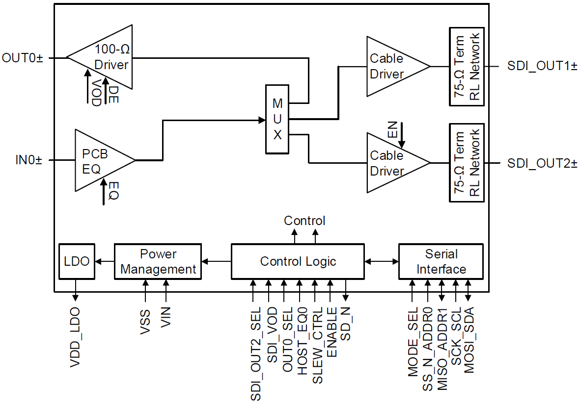 Block Diagram - Texas Instruments LMH1208 Dual Cable Driver