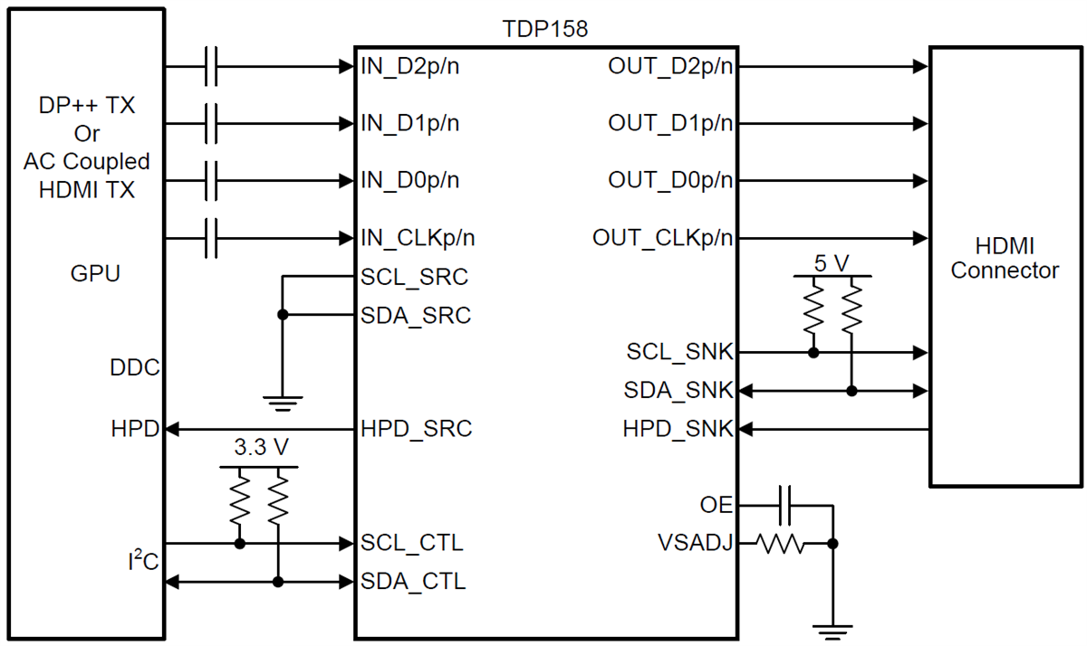 Schematic - Texas Instruments TDP158 TMDS/HDMI Redriver