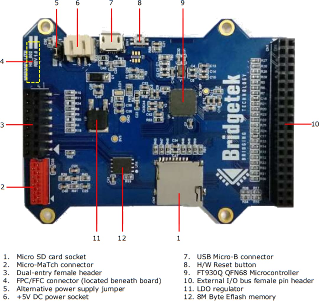 Bridgetek MM930Lite Development Module