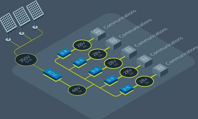 Infographic - Vicor BCM6123 ChiP Bus Converter Modules