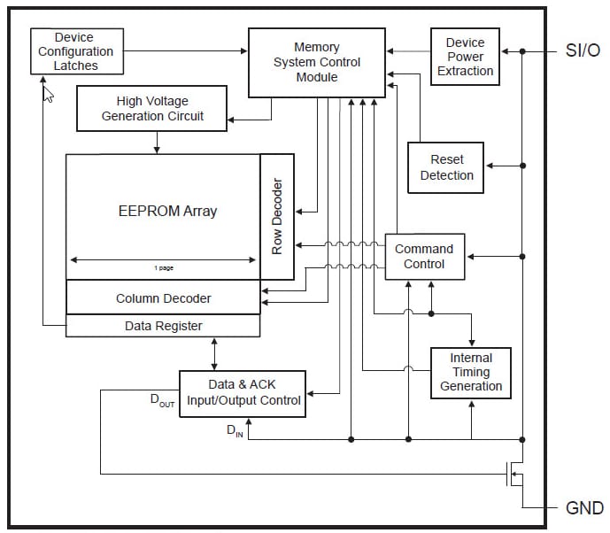 Block Diagram - Microchip Technology AT21CS11 1Kb Serial EEPROM