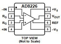 Analog Devices Inc. AD8226 Instrumentation Amplifiers