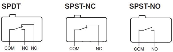 Chart - Omron Electronics SS Subminiature Basic Switches