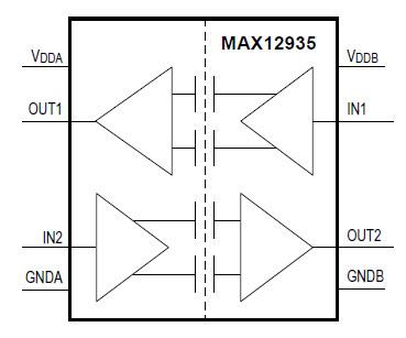 Analog Devices / Maxim Integrated MAX12935 Digital Isolators