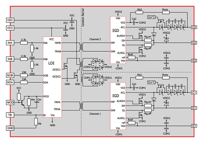 Power Integrations SCALE™-2 IGBT Gate Drivers