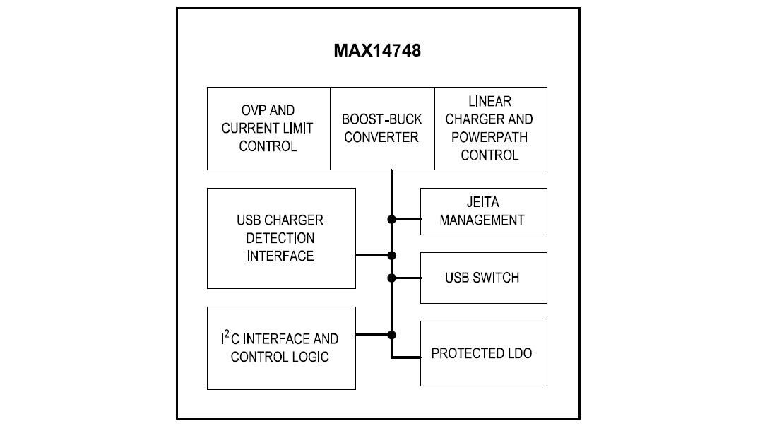 Block Diagram - Analog Devices / Maxim Integrated MAX14748 USB Type-C Charger