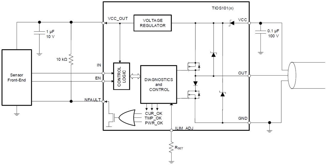Application Circuit Diagram - Texas Instruments TIOS101/TIOS101x Digital Sensor Output Drivers