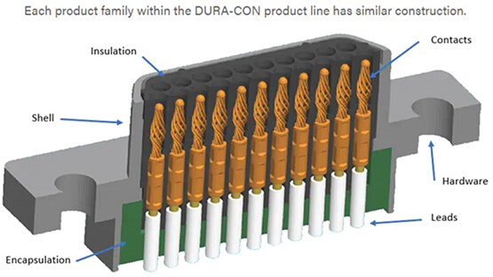 Cinch Hermetic & High-Temperature DURA-CON™ Connectors