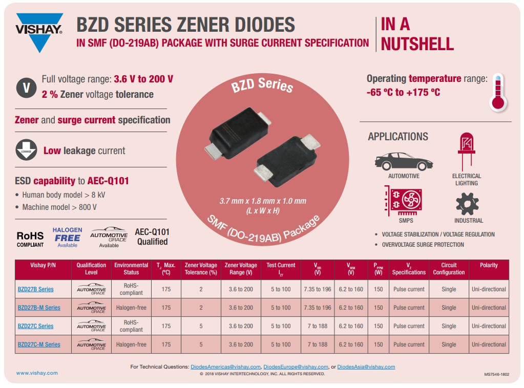 Vishay eSMP® SMF BZD27 Zener Diodes