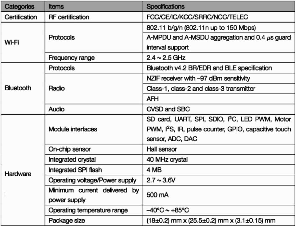 Espressif Systems ESP32-SOLO-1 Wireless Module