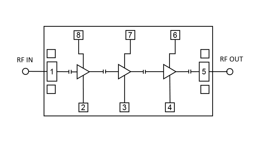 Block Diagram - Qorvo QPA2609D 7–14GHz Low Noise Amplifiers