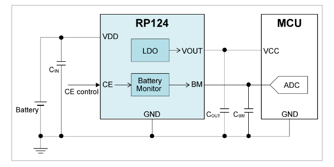 Block Diagram - Nisshinbo RP124 Low Supply Current LDO Regulators