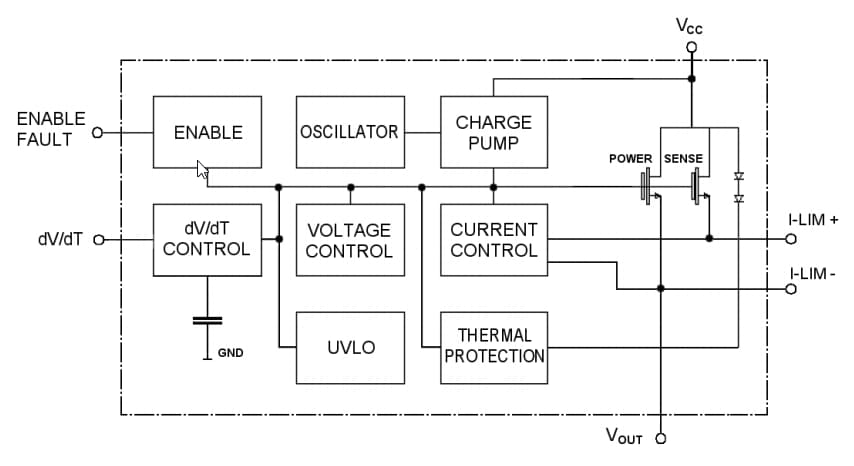 Block Diagram - STMicroelectronics STEF033 Electronic Fuse for 3.3V Line