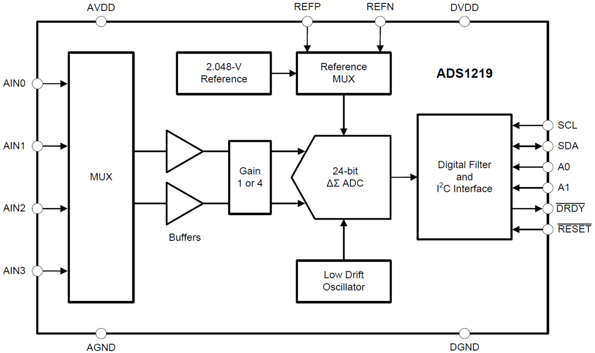 Block Diagram - Texas Instruments ADS1219 Precision Analog-to-Digital Converters
