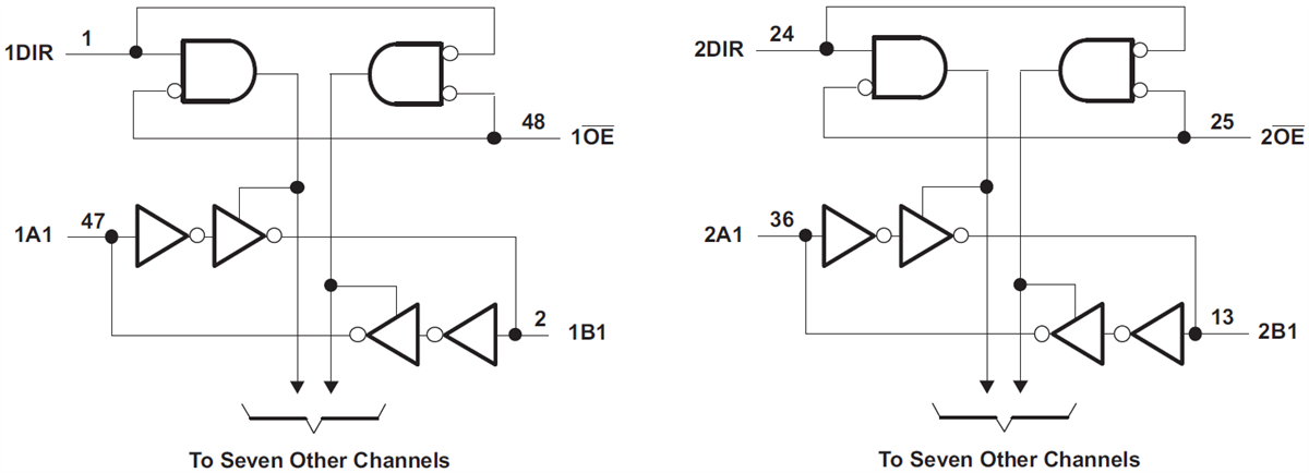 Block Diagram - Texas Instruments SN74ALVC164245 Level Shifting Transceiver