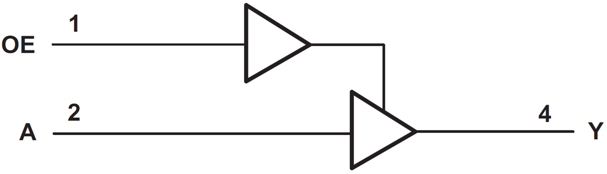 Block Diagram - Texas Instruments SN74LV1T126/SN74LV1T126-Q1 Single Buffer Gate