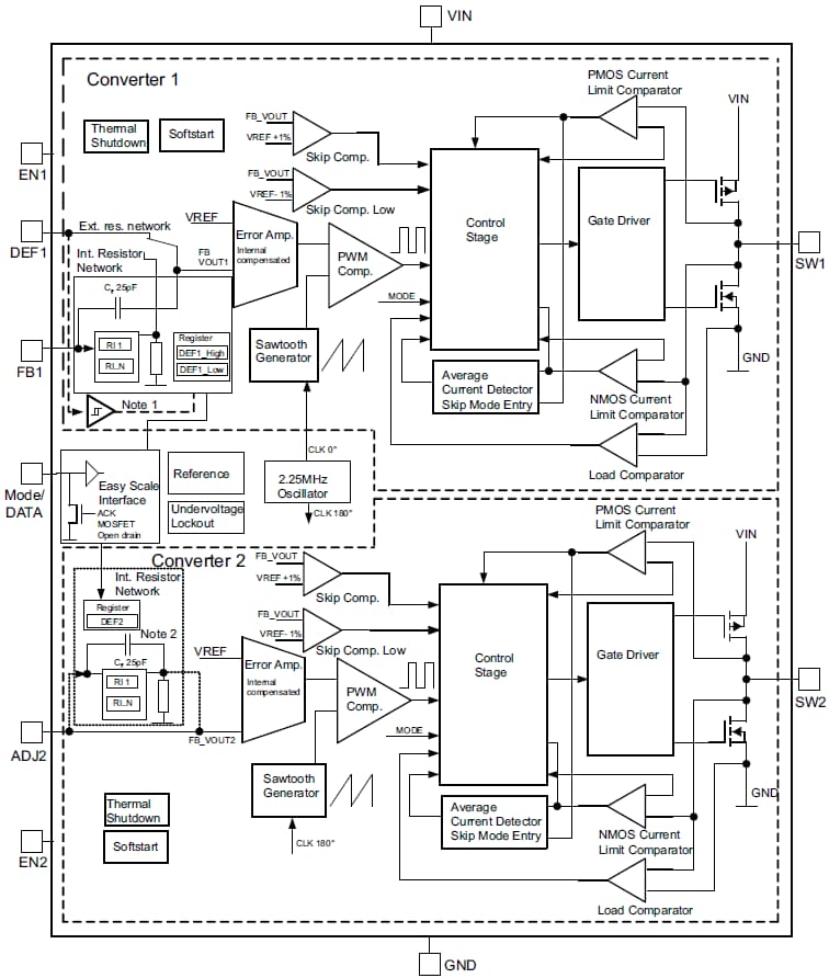 Block Diagram - Texas Instruments TPS624xx-Q1 Step-Down Converters