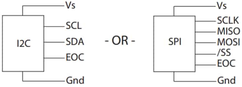 Amphenol All Sensors DLH Low Voltage Digital Pressure Sensors