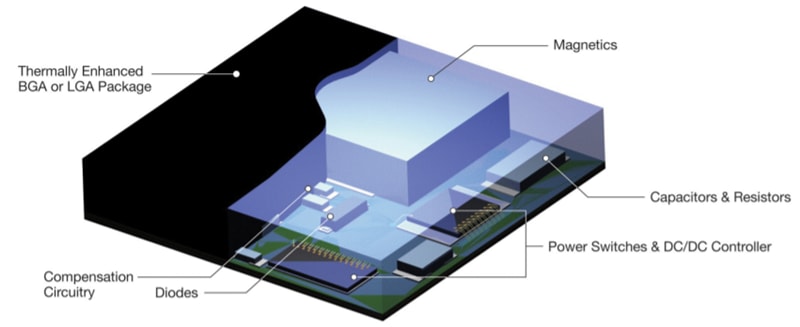 Analog Devices Inc. LTM46xx µModule Regulators