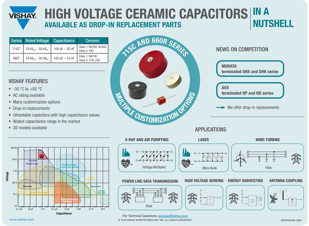 Infographic - Vishay / Cera-Mite 715C-KT Ceramic Disc Capacitors