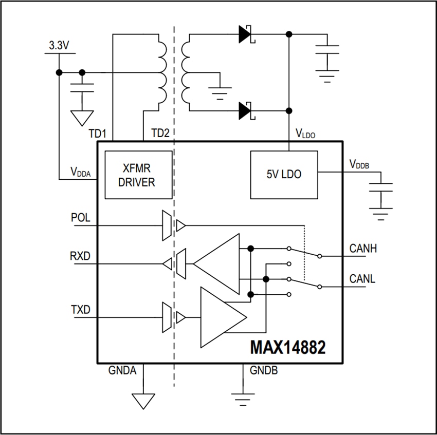 Block Diagram - Analog Devices / Maxim Integrated MAX14882 Isolated CAN Transceiver