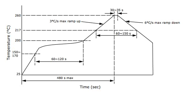 Chart - Same Sky USB 3.2 Type-C Connectors