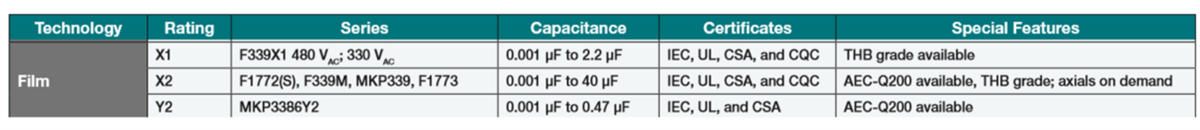 Performance Graph - Vishay Film Safety Capacitors