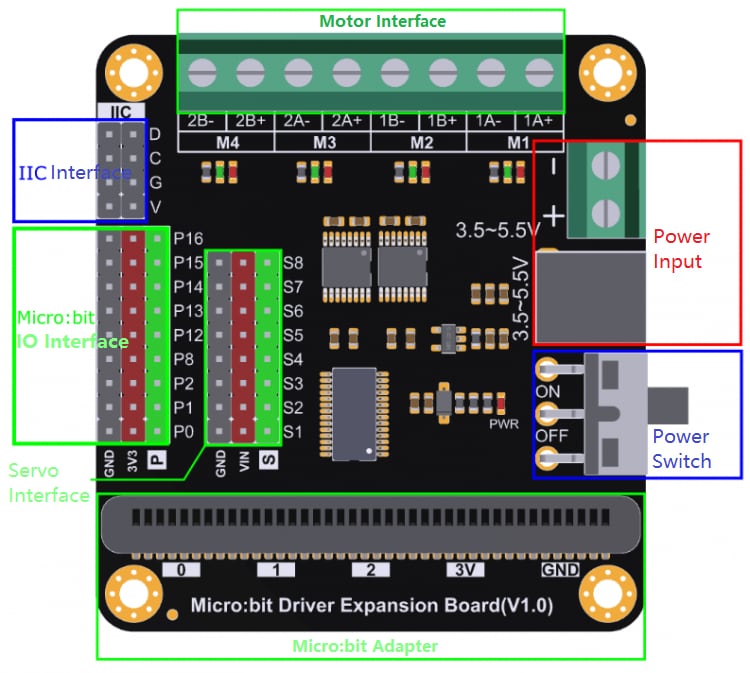 Block Diagram - DFRobot DFR0548 Micro:bit Driver Expansion Board
