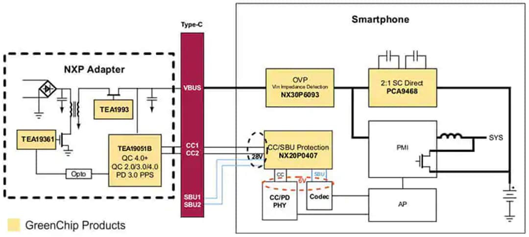 Block Diagram - NXP Semiconductors GreenChip Solutions
