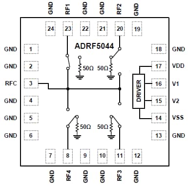 Block Diagram - Analog Devices Inc. ADRF5044 SP4T Switches