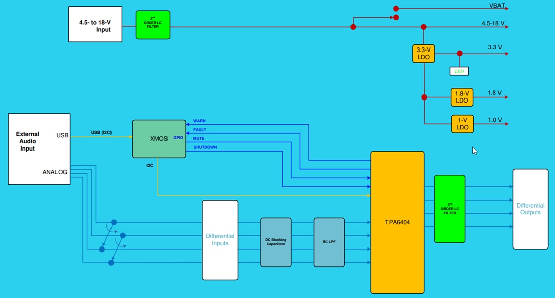 Texas Instruments TPA6404Q1EVM Amplifier Evaluation Module (EVM)