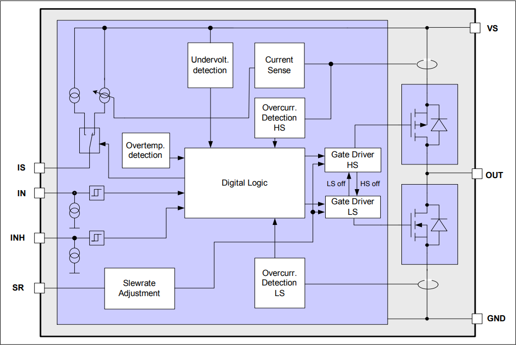 Infineon Technologies NovalithIC™ IFX007T