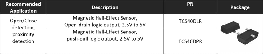 Toshiba Low Power Discrete Semiconductors for IoT