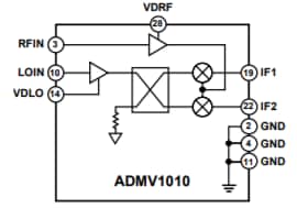 Block Diagram - Analog Devices Inc. ADMV10x Converters