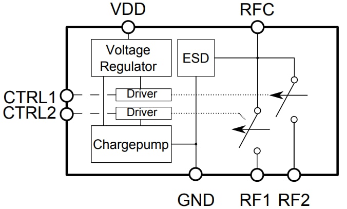 Block Diagram - Infineon Technologies BGSA11GN10 Dual SPST Antenna Tuning Switch