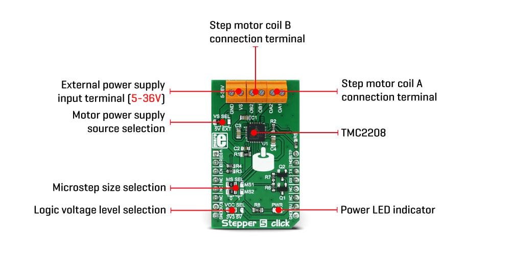 Block Diagram - Mikroe MIKROE-2624 Stepper 5 Click