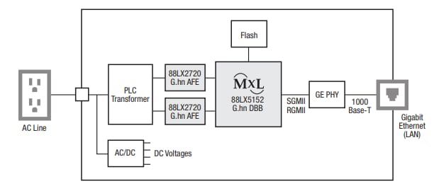 Block Diagram - MaxLinear G.hn Analog Front End Processors