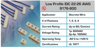 Chart - KYOCERA AVX Wire-To-Board Connectors