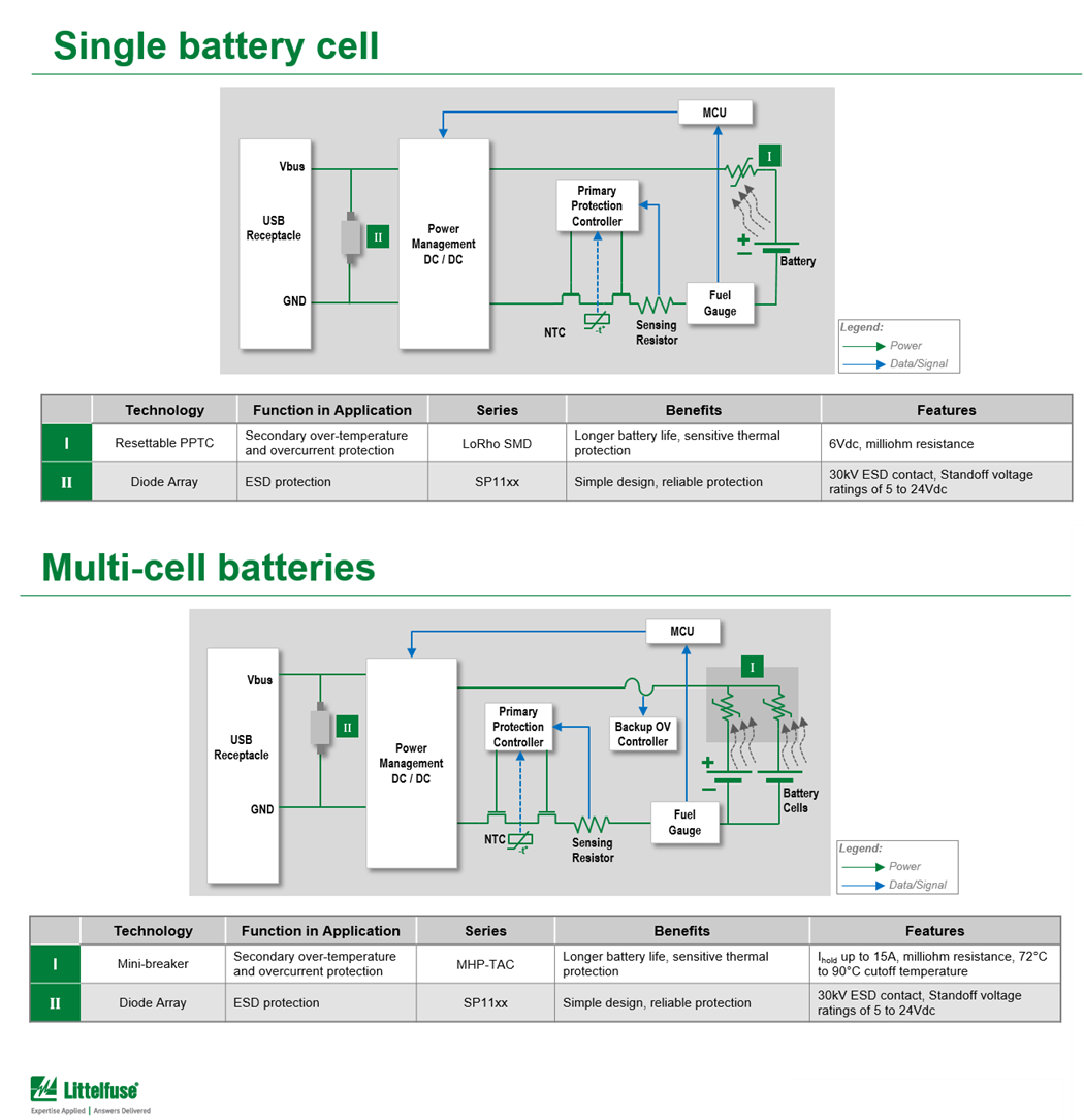 Block Diagram - Littelfuse Battery Management System Solutions