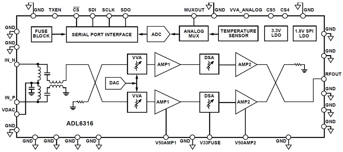 Block Diagram - Analog Devices Inc. ADL6316 Transmit Variable Gain Amplifier (VGA)