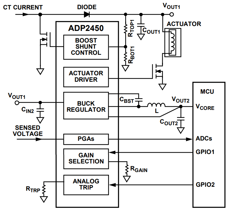 Application Circuit Diagram - Analog Devices Inc. ADP2450 Power Management IC