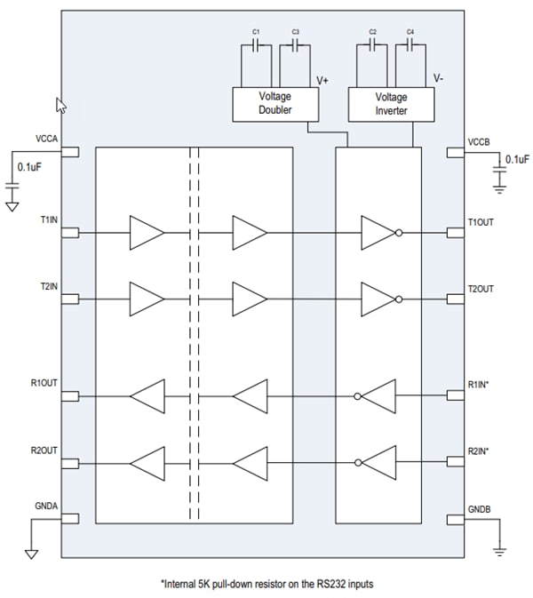 Block Diagram - Analog Devices / Maxim Integrated MAX3325xE Isolated 2Tx/2Rx RS-232 Transceivers