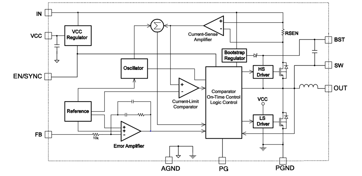 Block Diagram - Monolithic Power Systems (MPS) MPM3515 Synchronous Step-Down Converters