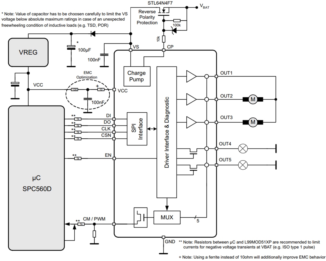 Block Diagram - STMicroelectronics L99MOD51XP Multi-Output Driver